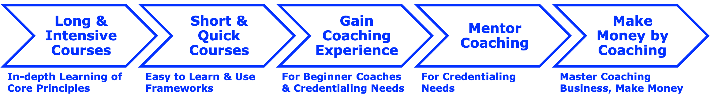 icf nlp pune mumbai anil dagia everything you need to become successful coach